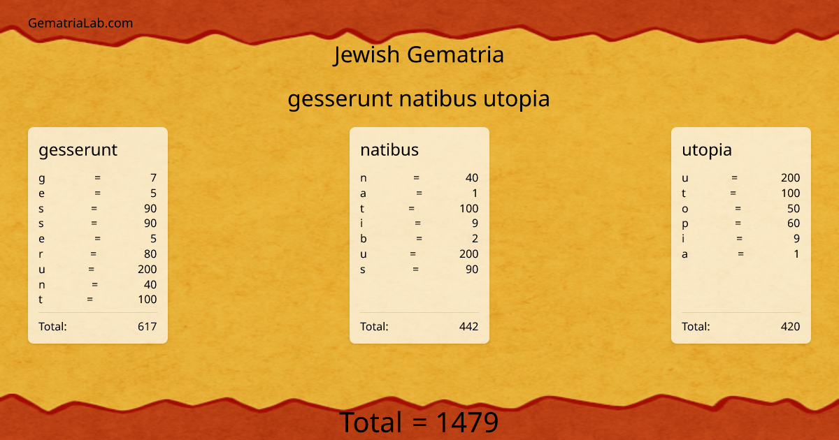 gesserunt natibus utopia in jewish Gematria